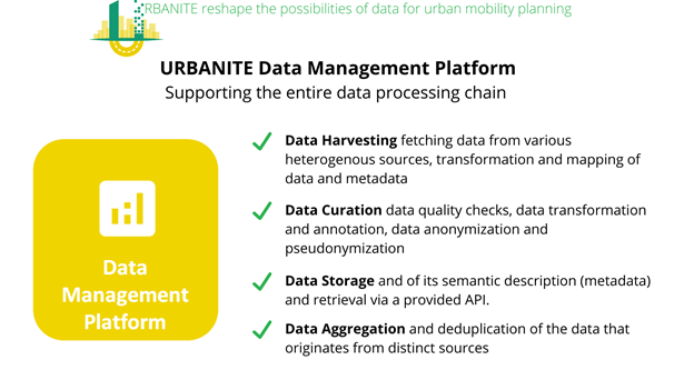 URBANITEH2020's tweet photo. #URBANITE #DataManagemet platform supports #urbanmobility #policymakers throughout the data processing chain from collection, to aggregation, to exploitation. Learn more about URBANITE at https://t.co/j43AhOpgGz https://t.co/QpV3tC4v2I