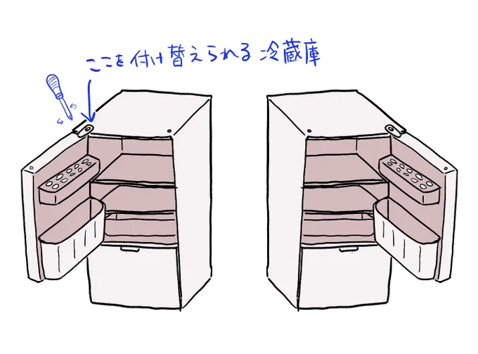 冷蔵庫のドアの開く向き変えたんだけど、10回中7回くらい間違った方に開こうとしちゃう… 