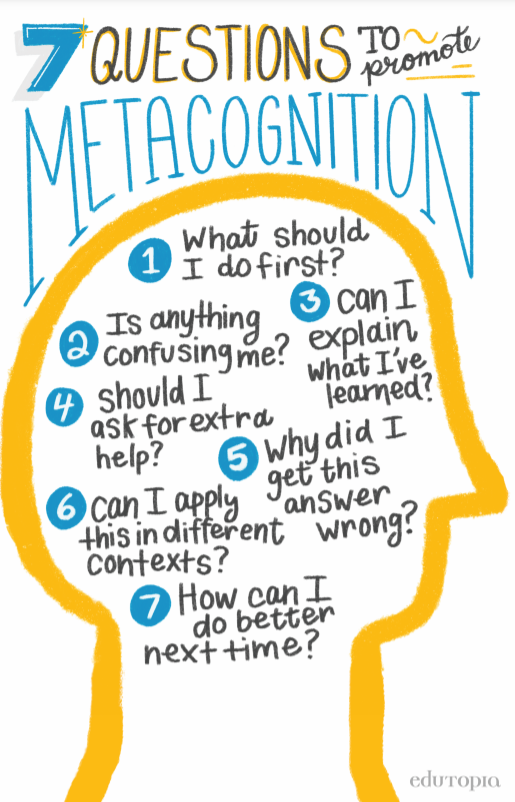 Confusing Questions To Ask