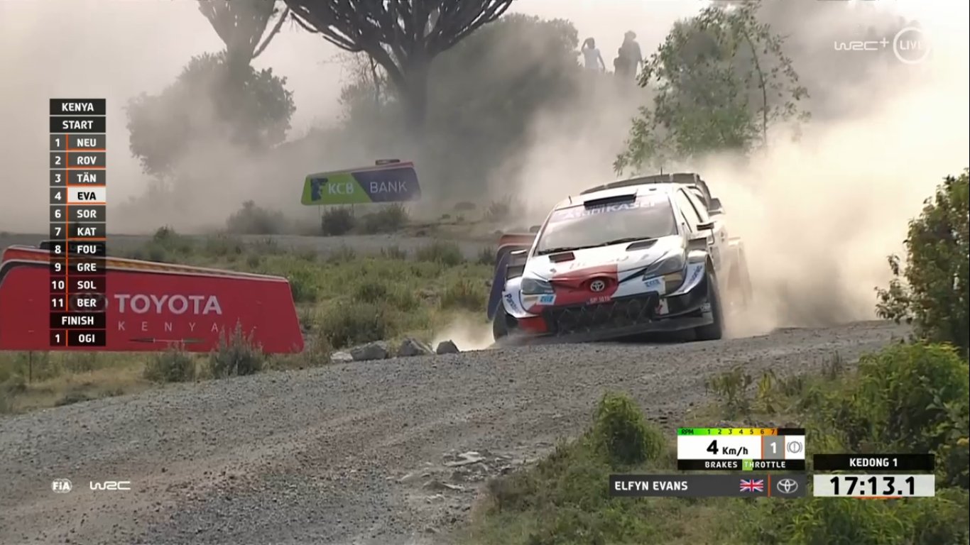Safari Rally Kenya 2021