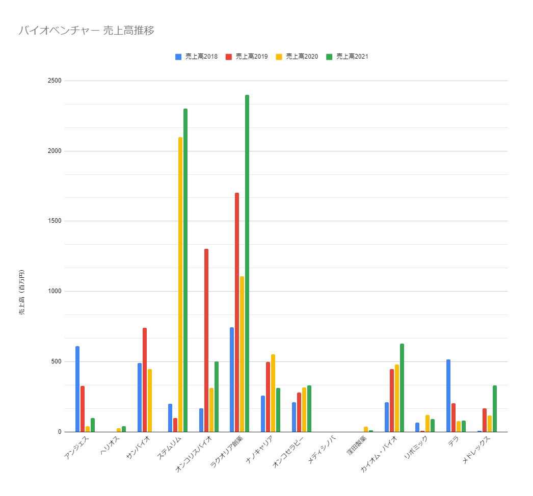 ステムリム株価