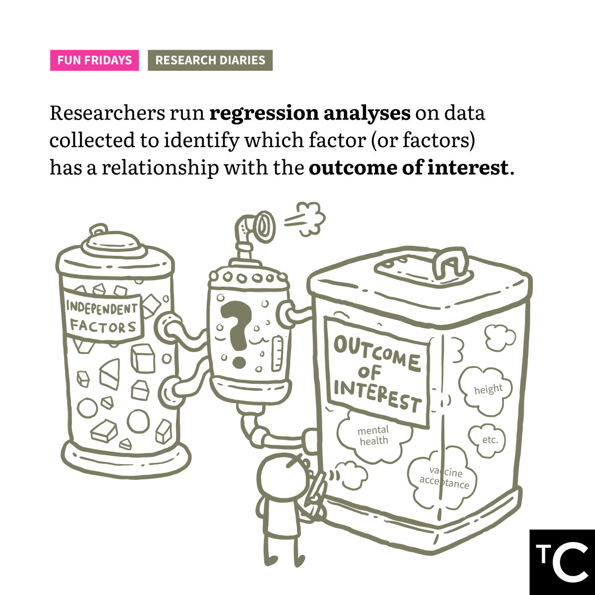 CentreMY_'s tweet photo. Why do researchers use the word “predict” or “likelihood” a lot? Is it because researchers have commitment issues, or is the reason something more technical? In today’s Research Diaries series, we talk about P-values and why "predict" is researchers’ favourite word. #TCFunFridays https://t.co/KxOXvDLNb5