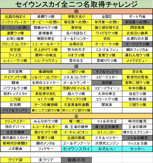 桜花のtwitterイラスト検索結果 古い順