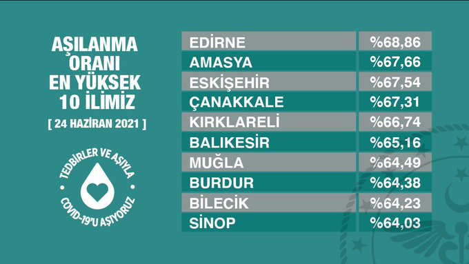 Resim