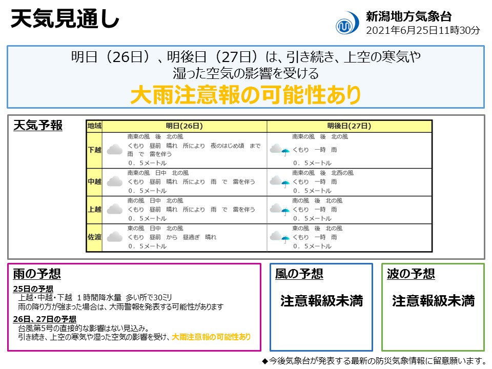 新潟県防災局 On Twitter 日曜日から月曜日にかけて台風第5号が本州に接近する予測 となっています 今のところ県内に台風の直接的な影響はない見込みですが 進路によっては天候が悪化する可能性もあるので 最新の防災気象情報にご注意ください 新潟地方気象台hp