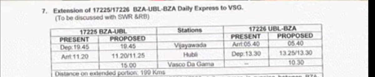 GadagRailUsers's tweet photo. @SCRailwayIndia proposed new trains &amp; extension
1.Bidar - Belgaum via kalburgi, Hotgi, Gadag, Hubli
2.Secunderbad- Vasco Biweekly express via Guntkal,Bellary,Gadag, 
#Extension of train
1.Vijayawada- UBL upto Vasco
@KARailway @kar_rail @BidarRail @HospetRailUsers @Hublirailusers https://t.co/oD3rUS0KSI