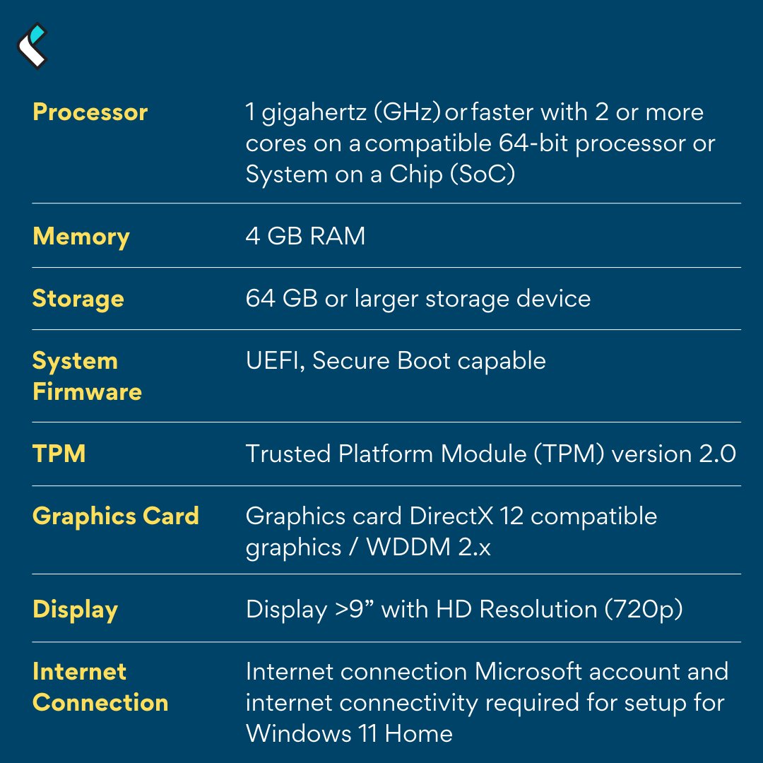 What are DirectX 12 compatible graphics and WDDM 2.x