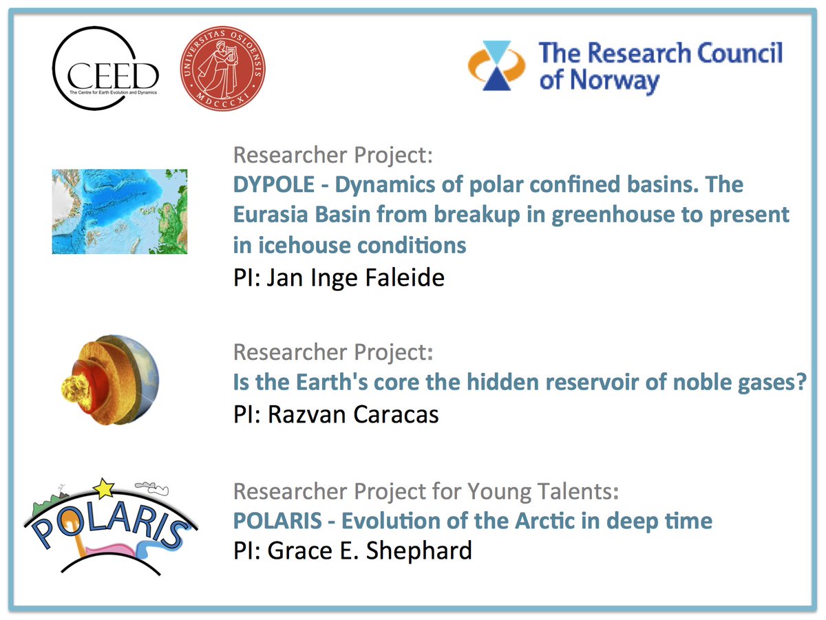 PHABOslo's tweet photo. Three researcher projects were awarded funding from @forskningsradet yesterday! 👍
1. PI Jan Inge Faleide
2. PI Razvan Caracas @r_caracas 
3. PI Grace Shephard @ShepGracie https://t.co/CqOPnTncmi
