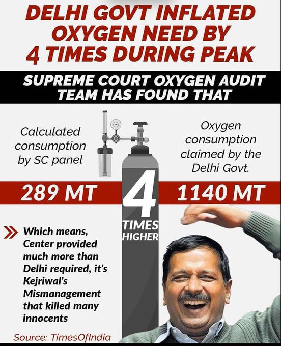 kuljeetschahal's tweet photo. Mr CM @ArvindKejriwal ji you are responsible or deaths due to mismanagement of Oxygen #ArrestKejriwal https://t.co/NeZkUdJawT