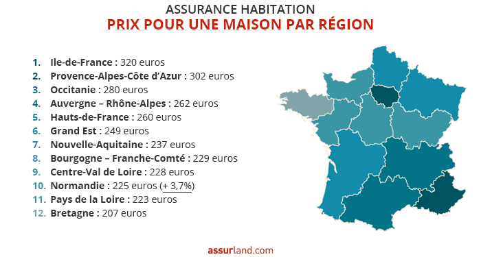 🏠 Les prix de l'assurance habitation par région ! Et vous, combien payez-vous pour votre #maison ? 💰

#assurance #immobilier #budget #Assurland