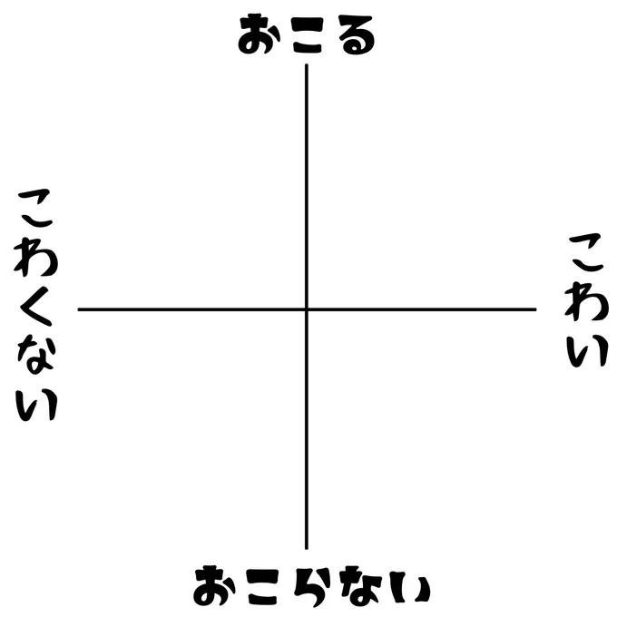 使って欲しい 
