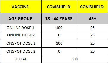 mybmcWardRC's tweet photo. List of centres in R/Central ward & related details about vaccination for 18 - 44 years & 45+
Booking time - 02:00 Pm
#MyBMCVaccinationUpdate
#WardRCVaccinationUpdate
@mybmc https://t.co/H3B9skDv5n