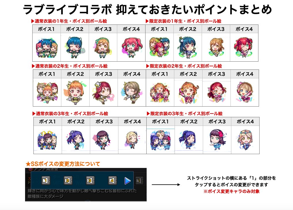 とんぬん モンスト ラブライブコラボ 抑えておきたいポイントまとめ とんぬん モンスト ラブライブコラボ 抑えておきたいポイントまとめ