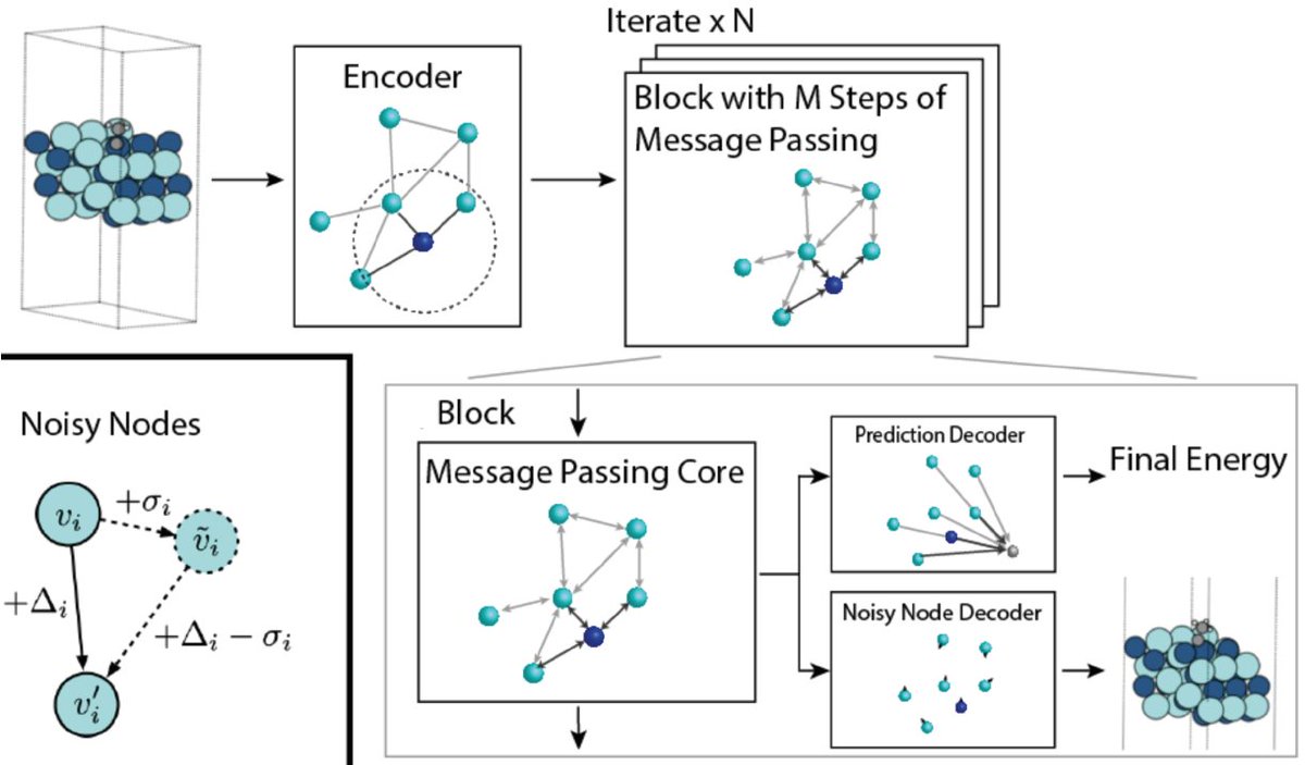 Peter Battaglia tweet media