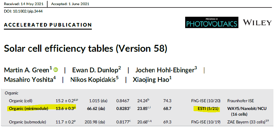 So honoured to see today #ESTI lab of  <a href="/EU_ScienceHub/">Testing</a> listed within the reference labs in the Solar Cell Efficiency Tables 58 of @WileyEngineer: this is the record champion #OPV mini-module🥇 we measured in  #championPVstory <a href="/NcUofficial/">National Central University(國立中央大學)</a> <a href="/NcuResearch/">A Journal to NCU-Research</a>