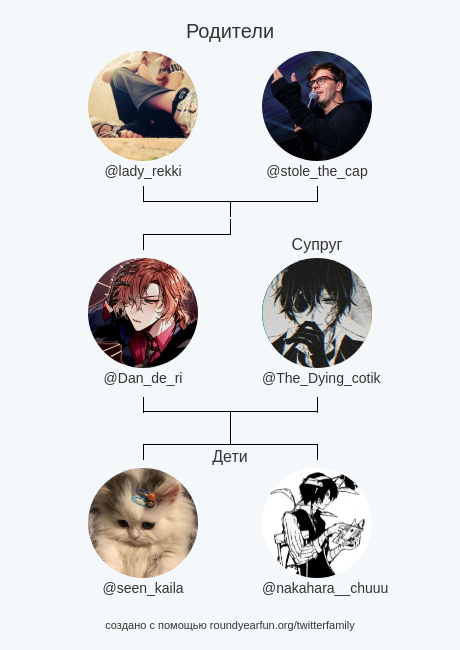 Dan_de_ri's tweet photo. Семья Моего Твиттера:
Родители: @lady_rekki @stole_the_cap
Cупруг: @The_Dying_cotik
Дети: @seen_kaila @nakahara__chuuu

via https://t.co/8bYZUrCw8r

⠀ https://t.co/3rwQK4ShuD