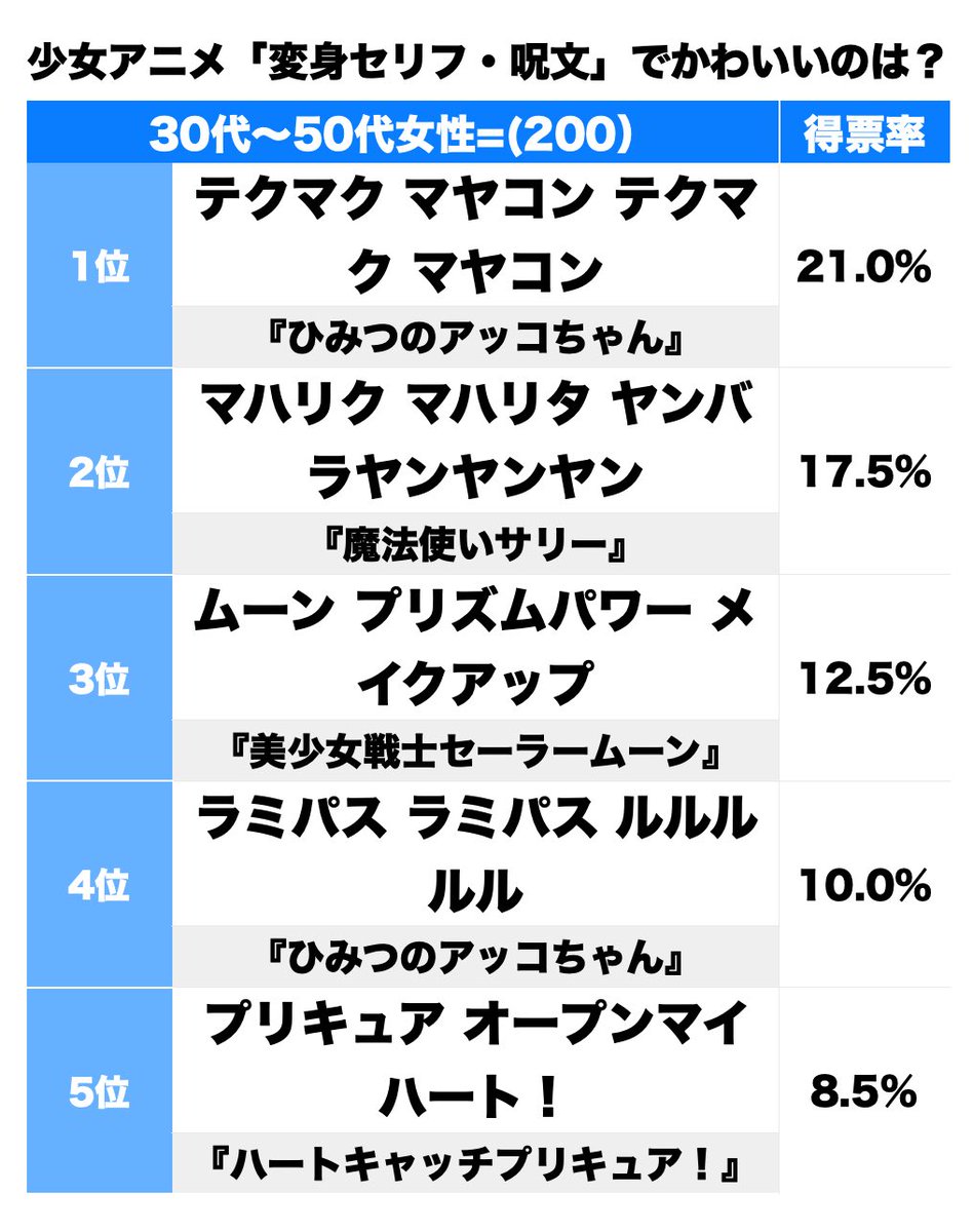 変身呪文 Twitter Search 変身呪文 Twitter Search