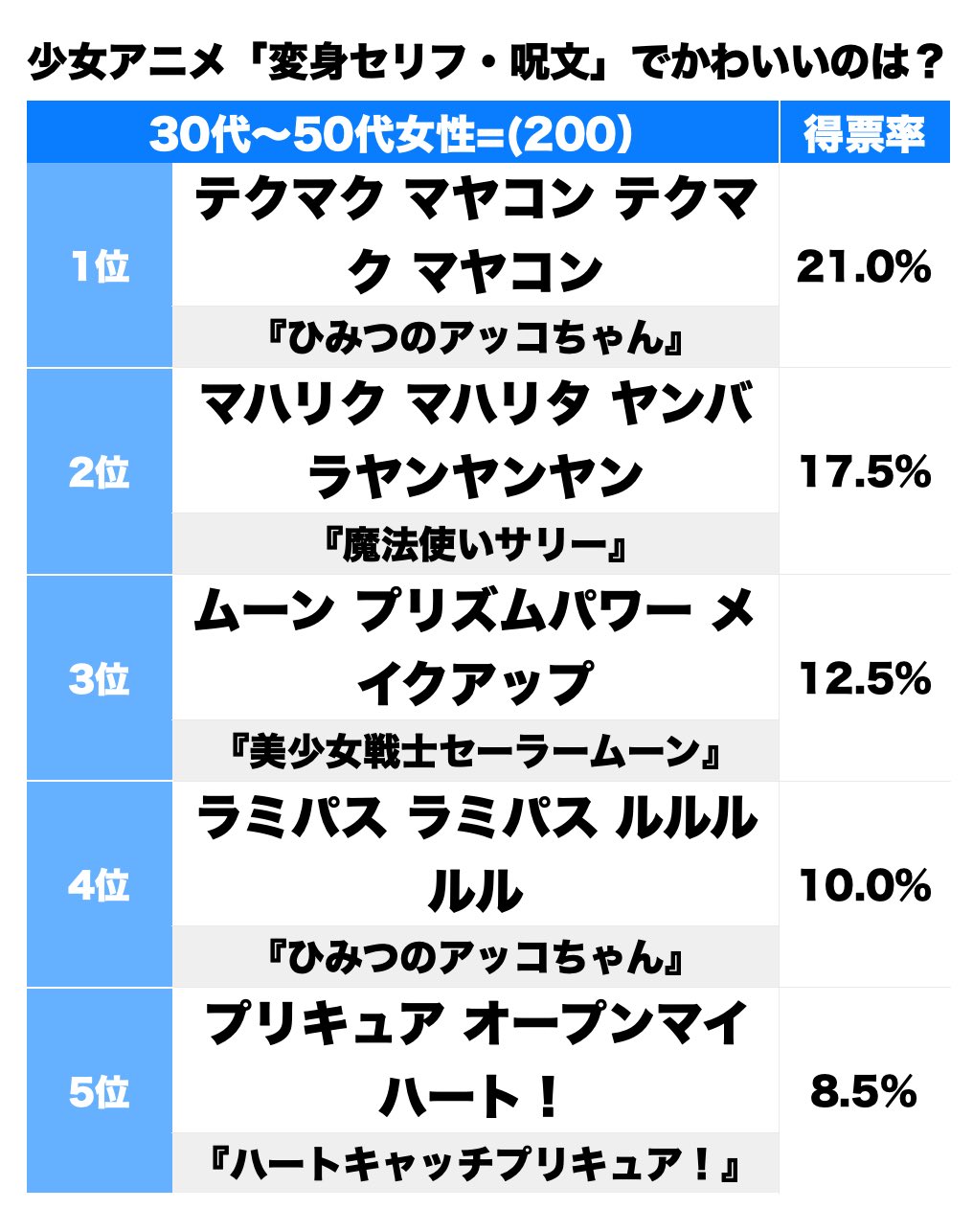 変身呪文 Twitter Search Twitter