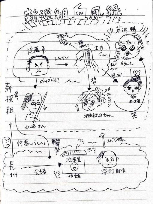 新選組血風録を途中まで読んだ!幕末の知識皆無なのでわかんないことだらけで楽しい絵は読んだイメージ 