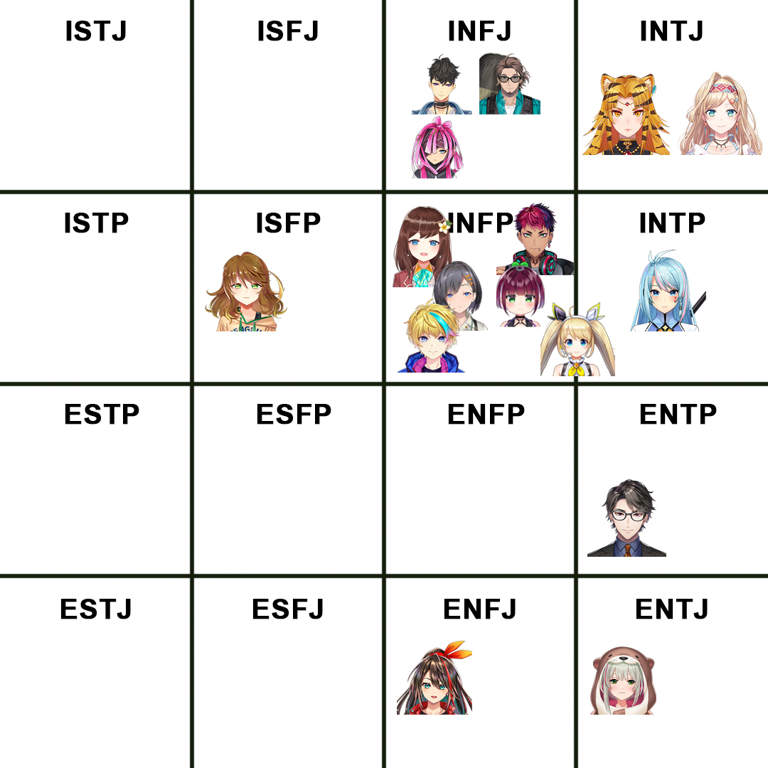 Anime and Personality Type (MBTI)