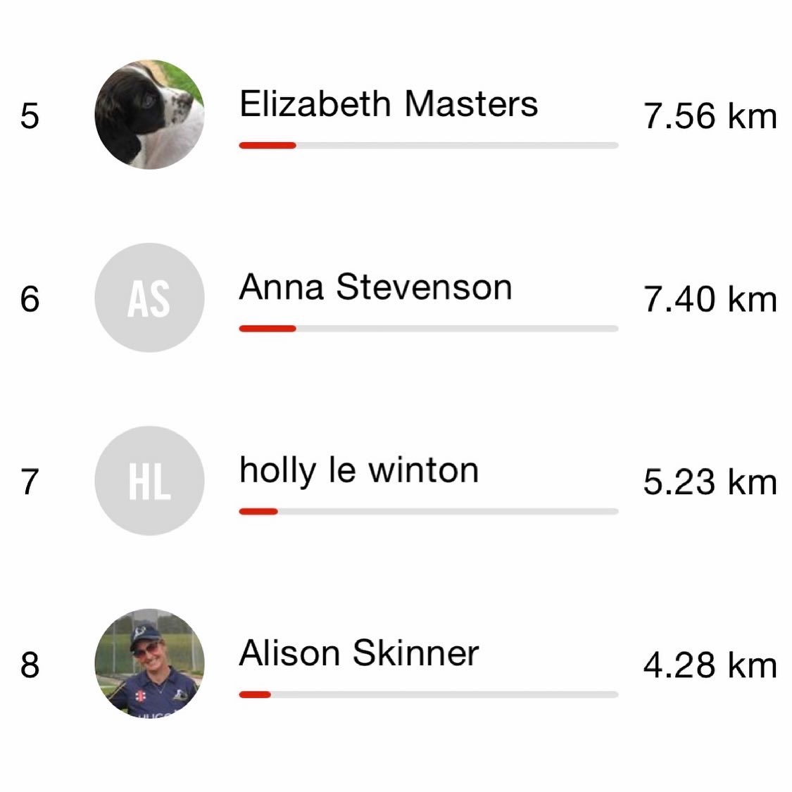 ladies_high's tweet photo. 21 of our lovely ladies have signed up to our First to Fifty Challenge. We are two days in and 11 ladies have left the starting blocks!!! 💪🏻🏃🏽♀️👏🏻💥
#firsttofifty #challenge #cricketlovers #fitness #training #fun #challengeaccepted #trainingmotivation https://t.co/sZROL4fX0A