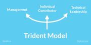 What if career ladders had *three* tracks? buff.ly/2Sr4HqR /by <a href="/patkua/">Pat Kua</a>
