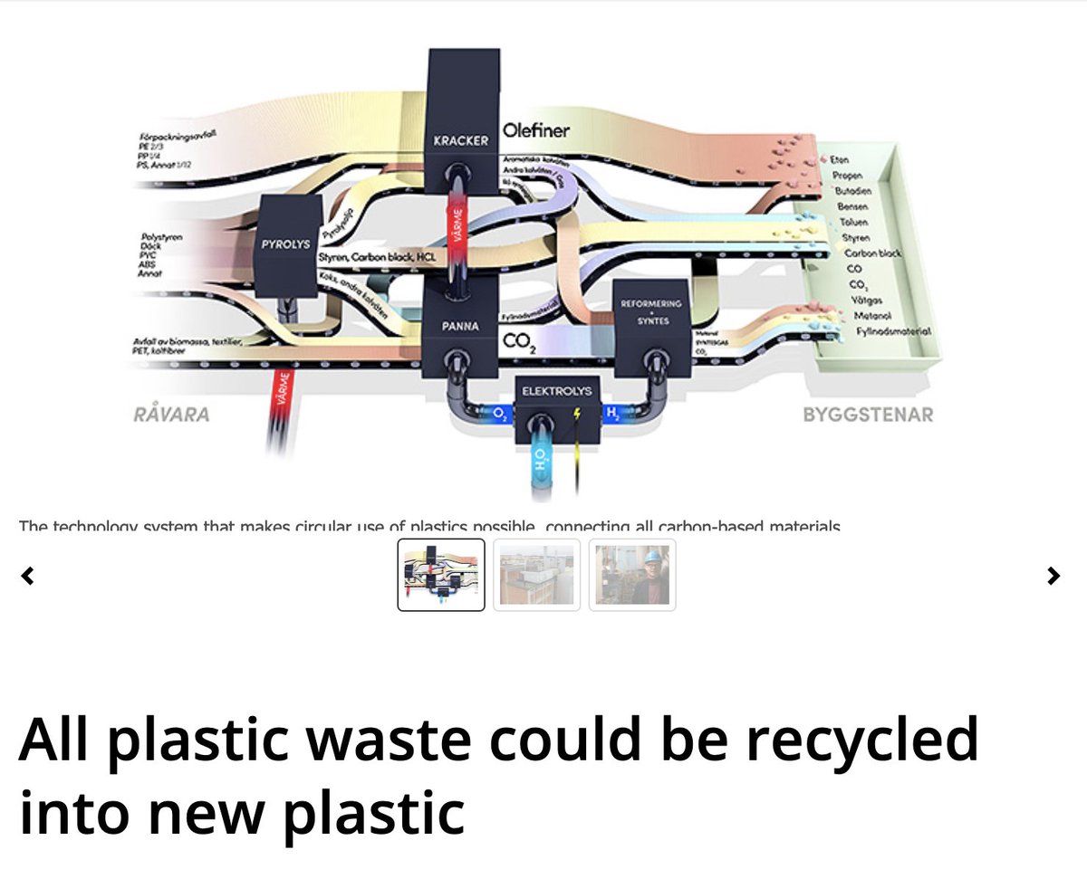 A Swedish research team has cracked the code on developing an efficient process for breaking down any plastic waste to a molecular level.
.
chalmers.se/en/departments…
.
#SporeHSV #mycelium #Technology #circulareconomy #zerowaste #renew #plasticwaste #recycle #Sweden #Circularwaste