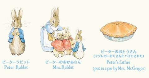 敷島 金鵄 侏儒の艦これ勢 S Tweet ピーターラビット ちなみに知る人や知るピーターのお父さん 原作開始前にマクレガーさんに捕殺されており パイになった姿以外がなかなか紹介されてなかったというお話が 公開の映画で初めてパイ以外の姿で登場しますので お楽しみ