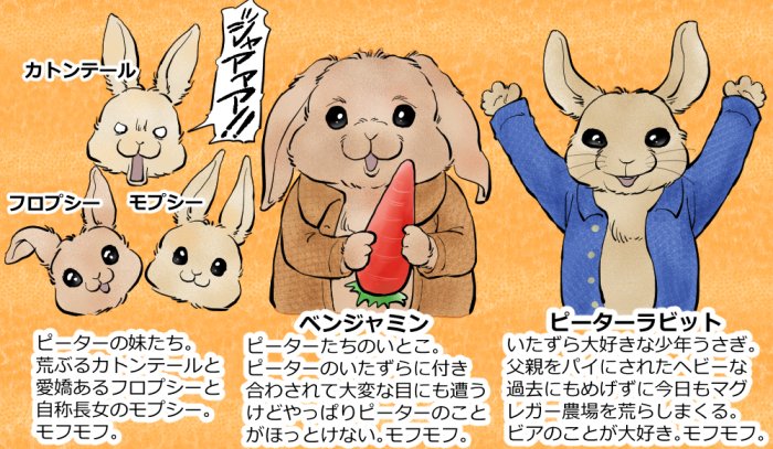 妖介 在 Twitter 上 今日の金曜ロードショーはバイオレンス映画 ピーターラビット なので良かったらワイがシネマトゥデイで描いたイラスト記事 漫画もあるよ を見て予習してくれ T Co Aykv5npuv0 金曜ロードショー ピーターラビット T Co 妖介 在 Twitter 上 今日の金曜ロードショーはバイオレンス映画 ピーターラビット なので良かったらワイがシネマトゥデイで描いたイラスト記事 漫画もあるよ を見て予習してくれ T Co Aykv5npuv0 金曜ロードショー ピーターラビット T Co