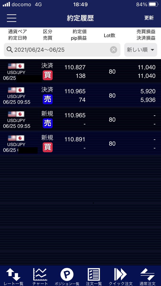 今日もゴトー日トレードは勝ち！裁量で負けてしまってる人は検証してみることをお勧めします😊