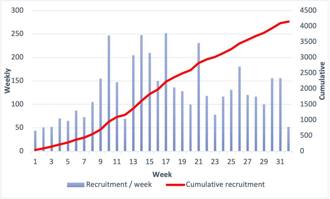 Dale Vimalachandran (@dalevim) on Twitter photo Thanks to all our <a href="/DAMASCUS_Study/">Damascus</a> collaborators, an amazing 4300 recruits but with only 6 weeks to go can you help us get to 5000 ??<a href="/Dukes_Club/">The Dukes' Club</a> <a href="/ESCP_studies/">ESCP Cohort Studies</a> @CSSANZ2 <a href="/ASCRS_1/">ASCRS_1</a> <a href="/ACPGBI/">@ACPGBI</a> <a href="/BowelResearch/">Bowel Research UK</a> <a href="/bicops/">@BiCOPS</a> Thanks to all our <a href="/DAMASCUS_Study/">Damascus</a> collaborators, an amazing 4300 recruits but with only 6 weeks to go can you help us get to 5000 ??<a href="/Dukes_Club/">The Dukes' Club</a> <a href="/ESCP_studies/">ESCP Cohort Studies</a> @CSSANZ2 <a href="/ASCRS_1/">ASCRS_1</a> <a href="/ACPGBI/">@ACPGBI</a> <a href="/BowelResearch/">Bowel Research UK</a> <a href="/bicops/">@BiCOPS</a>