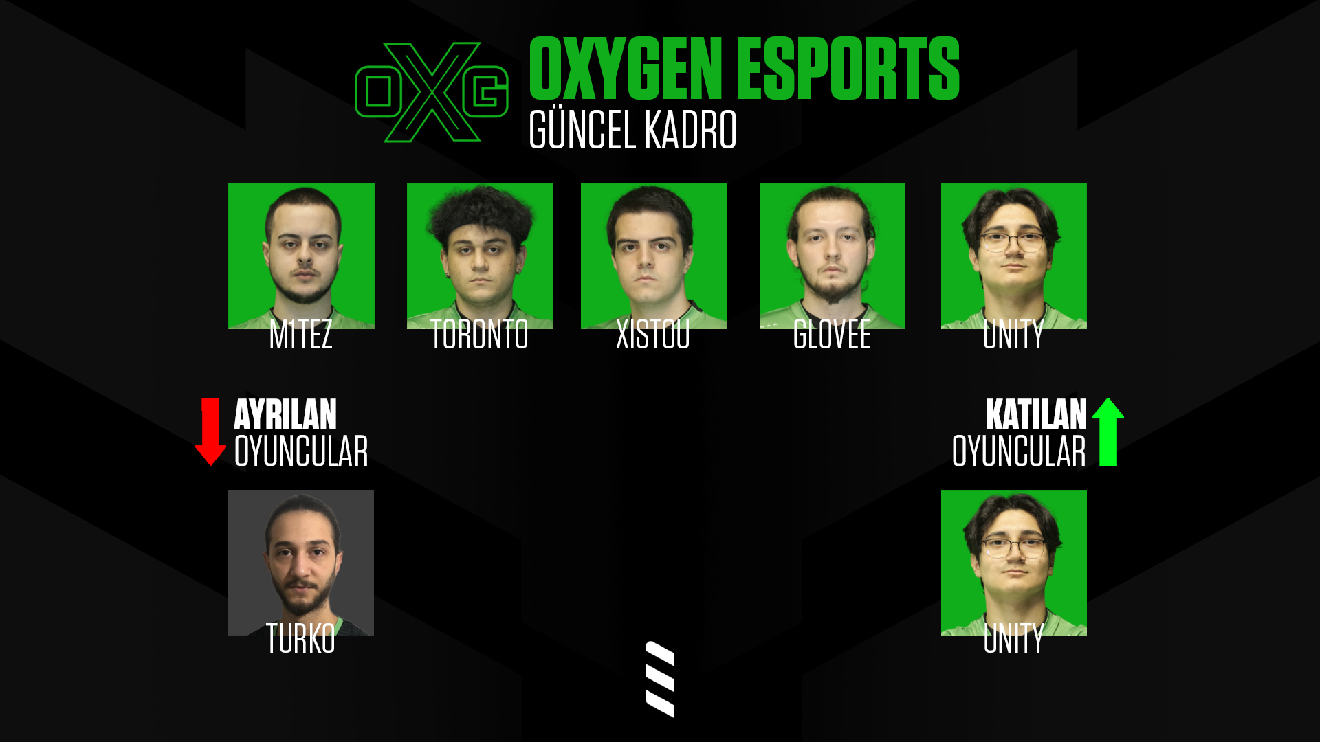 Esporkolik Twitter પર: "🔹 Oxygen Esports EMEA Finallerinde yarı final oynama başarısı gösteren Oxygen Esports, takımdan ayrılan Turko'nun yerini Unity ile doldurdu.… https://t.co/wcQdUI3yQP"