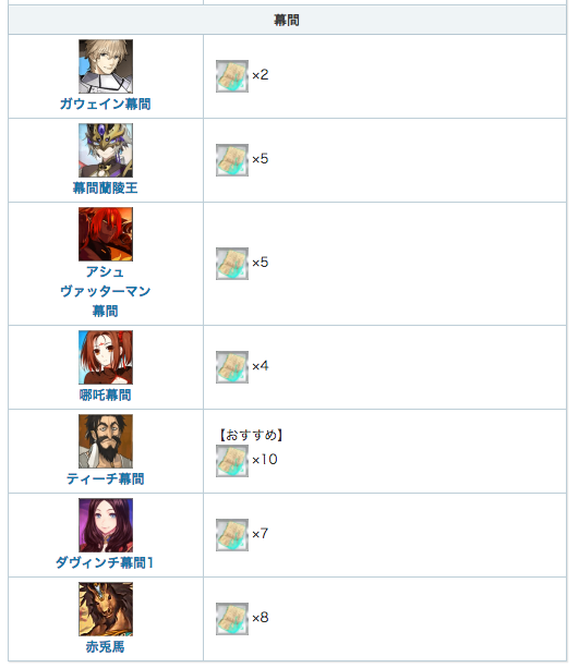Fgo攻略班 Appmedia キャストリアの必要素材を集められるクエストを紹介した記事に 最近の幕間のドロップを足しました 直近だとマンドリカルドの幕間でも落としてくれますね まだクリアしていない幕間がないかチェックして見ましょう T Co