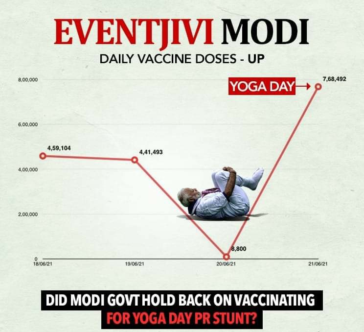 Deepakkhatri812's tweet photo. Leading up to Yoga Day, did BJP govts reduce vaccinations just to break a record on June 21st?

#NoExamUntilVaccination https://t.co/BvrjKeJZtE