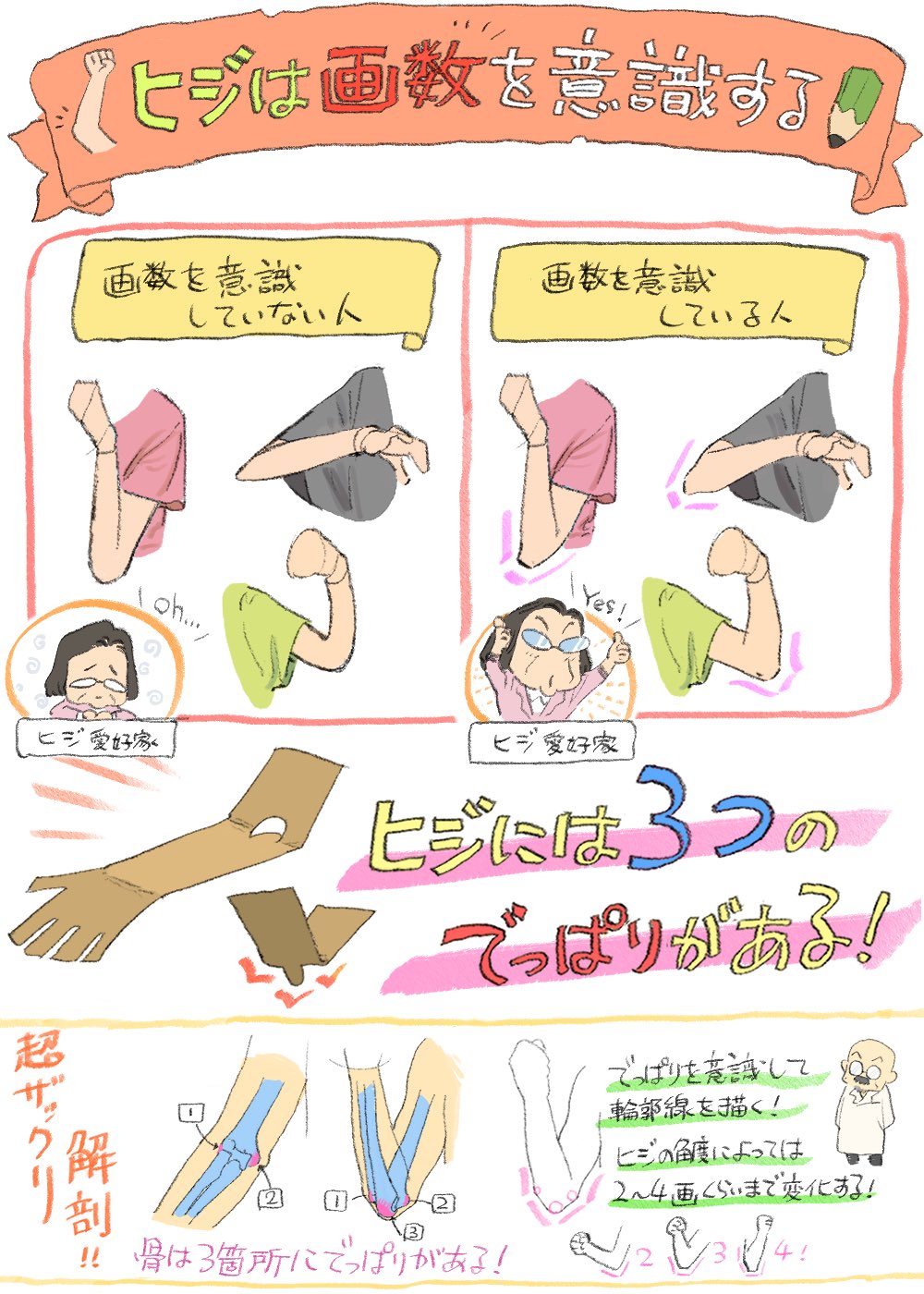 下田スケッチ 絵の描き方 肘はちょっとこだわりたい T Co Ptb7eqkhcd Twitter 下田スケッチ 絵の描き方 肘はちょっとこだわりたい T Co Ptb7eqkhcd Twitter