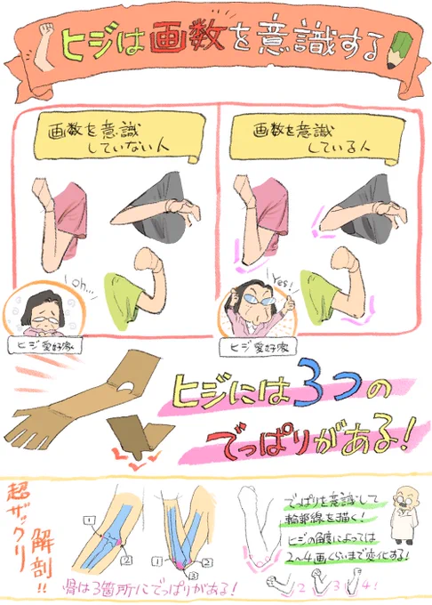 肘はちょっとこだわりたい! 