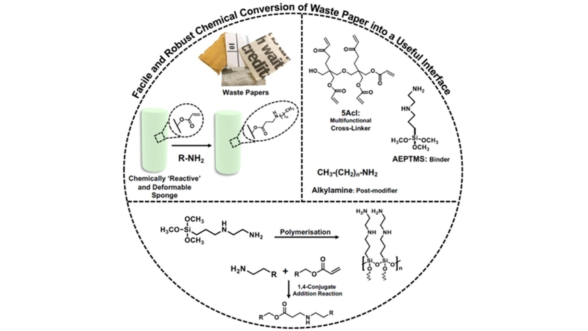 ACES_Journals's tweet photo. .@uttam_manna et al. @IITGuwahati @iitmadras generated a chemically reactive &amp; durable functional material with tailorable mechanical property from #WastePaper. #Wettability #OilWaterSeparation https://t.co/l9EMTYjSEH https://t.co/uhH2XyzoAc