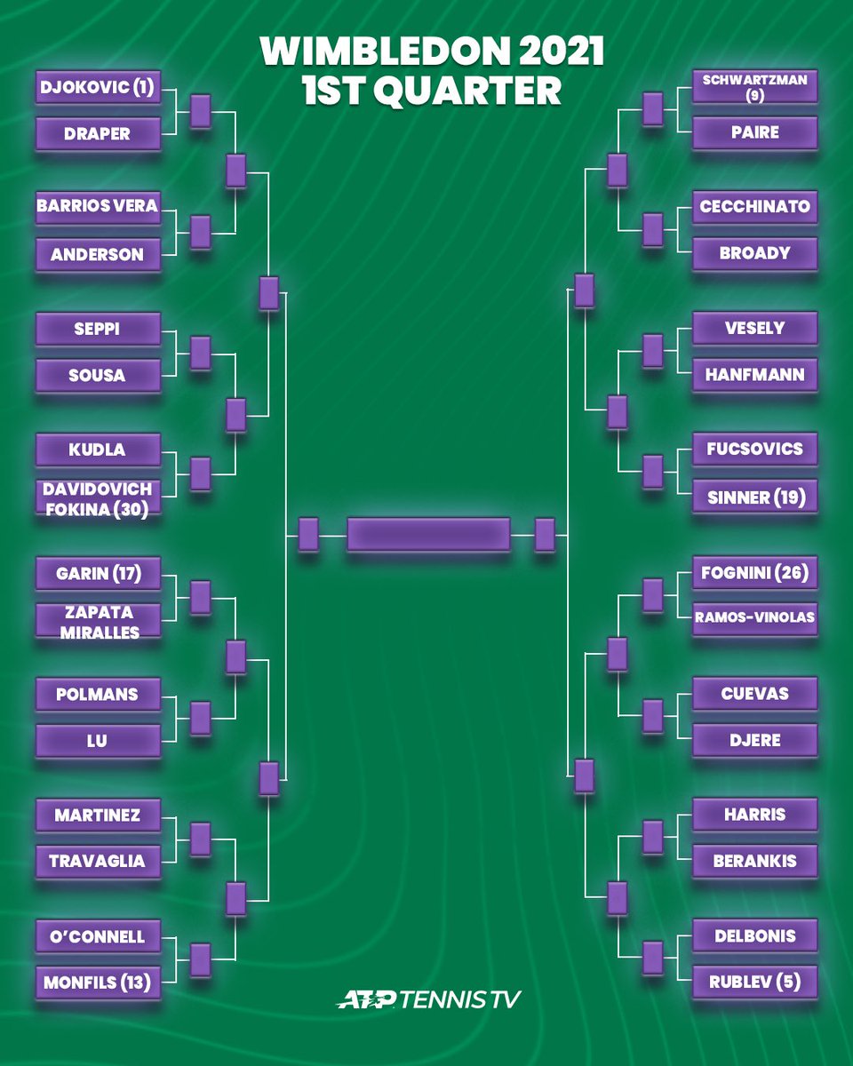 Wimbledon draw
