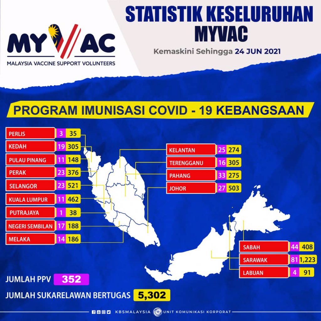 Sukarelawan myvac borang Borang Pelepasan