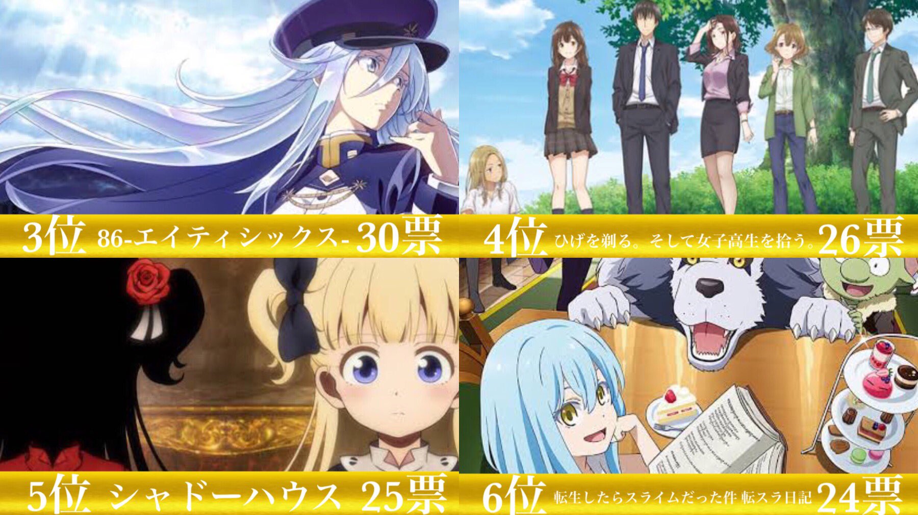 ドナ茶 フォロバ100 21春アニメ人気ランキング T Co Nujcwvebvb Twitter