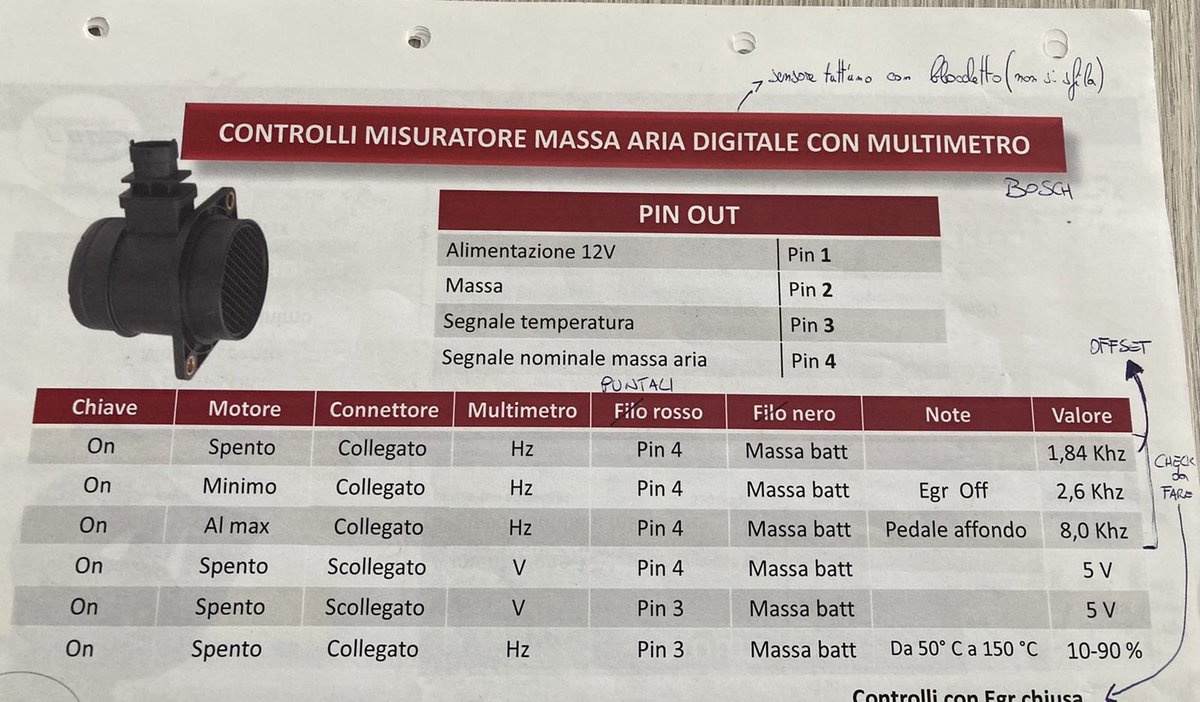 MASSA ARIA &amp; FILTRO ANTIPARTICOLATO: DOVE TUTTO INIZIA E DOVE TUTTO FINISCE.
facebook.com/ecofiltrisrl
#laclinicadelfap #ecofiltri #spiadpf #spiafap #filtroparticolato #catalizzatore #catalizzatori #SCR #Denox #Nox #PM10 #CO2 #EURO6