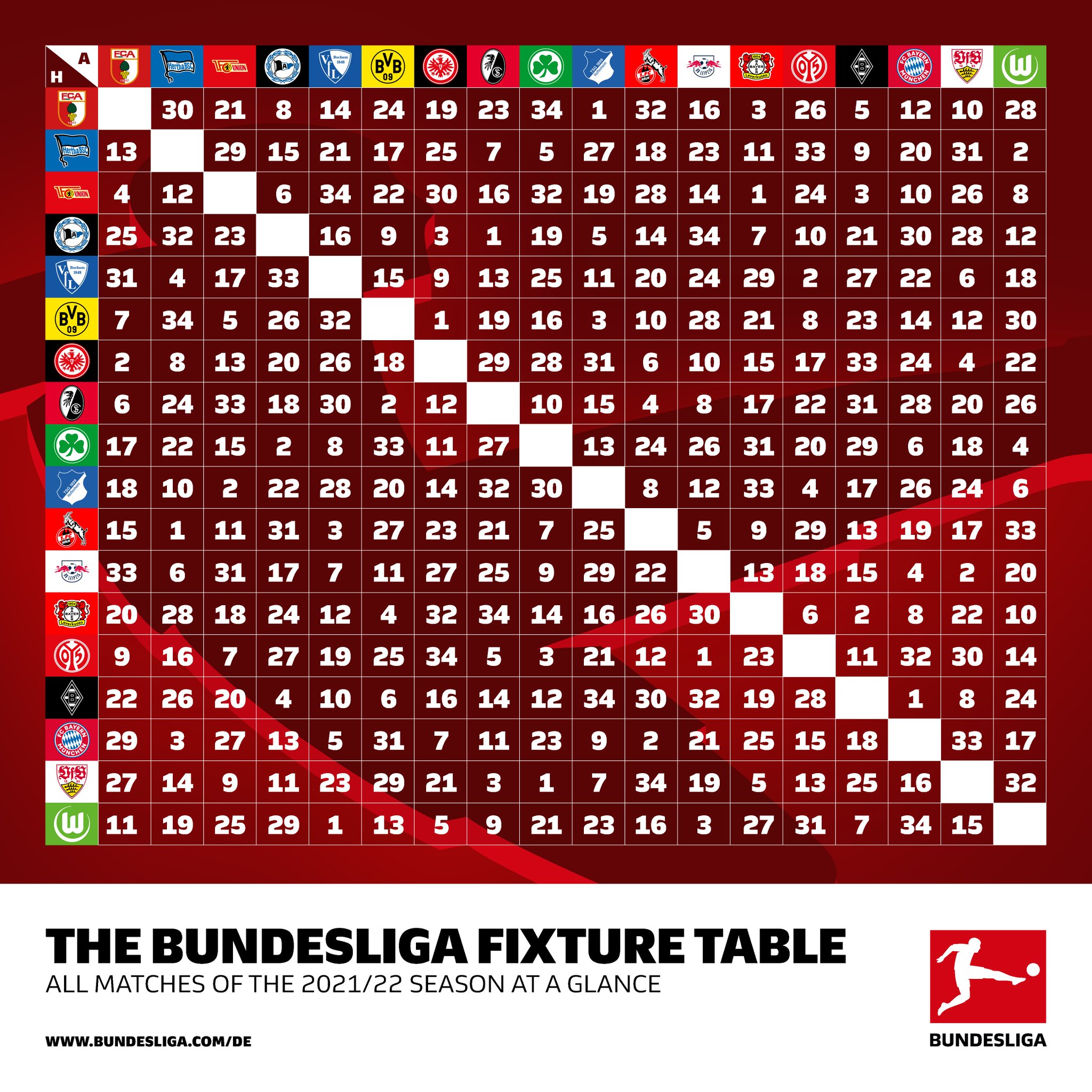 Bundesliga English on X: The road to #BLmatchday 1️⃣ starts now 🛣️  #SGEFCB, #BVBB04 and the #BerlinDerby all in one #Bundesliga weekend! 🙌  How do you rate our opening round of fixtures