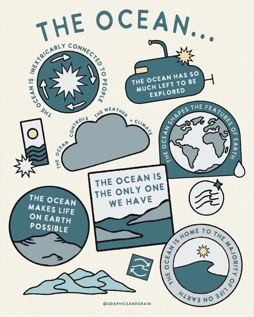 UN Ocean Decade tweet media