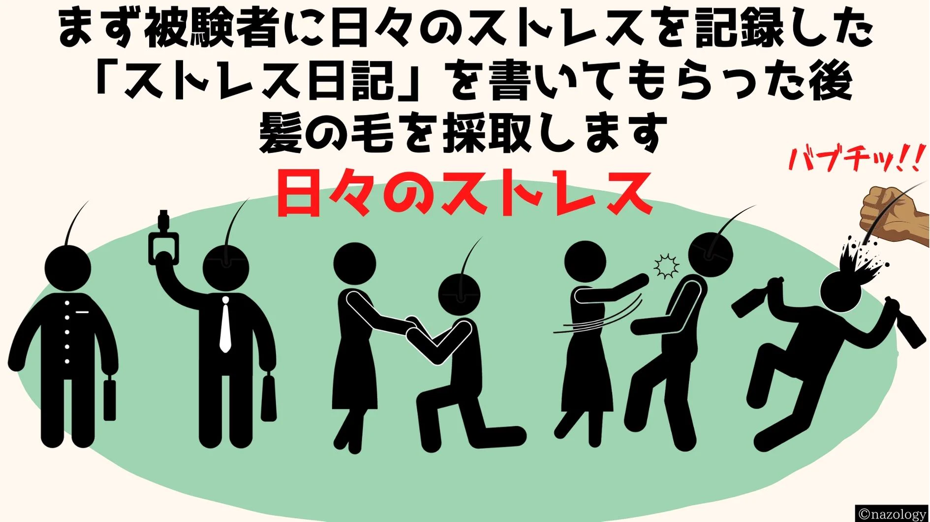 ストレスが原因だった！？脱ストレスによって白髪は元に戻ることが判明！