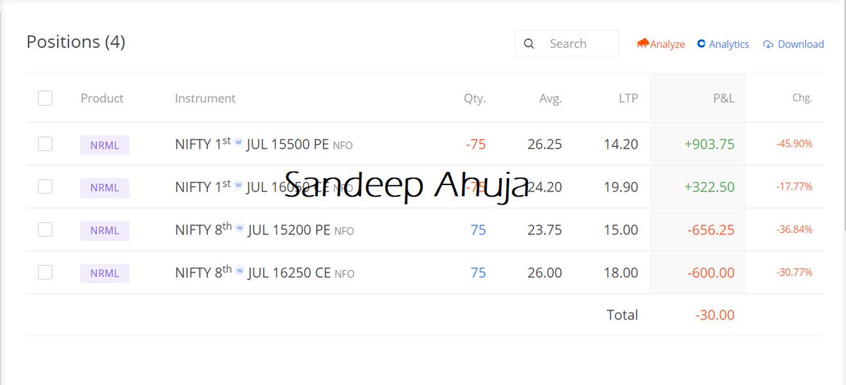 sandeepAhuja4's tweet image. *Small Account EOD Update*
           25-06-2021
Nifty : Created Calendar Spread in Weekly Expiry.

#Weeklytrading #nifty50  #niftyoptions #Calendarspread #weekendvibes