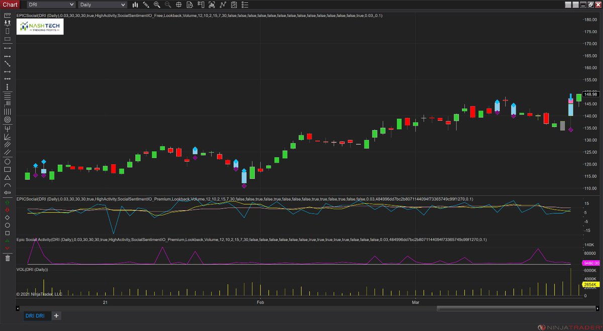 NashTech tweet media