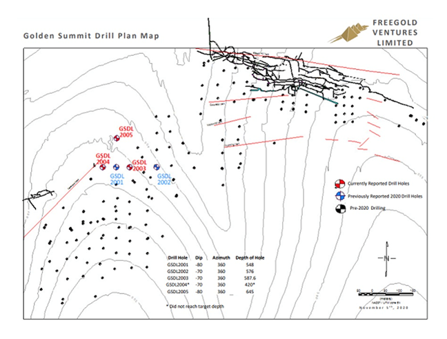 aheadoftheherd_'s tweet photo. Freegold continues to report high-grade assays from Golden Summit, Alaska | @FreegoldVen | $FVL.V
https://t.co/lDlTU9KnaX
#gold #goldmining #preciousmetals #miningandmetals #miningnews #mining #Alaska #GoldenSummit https://t.co/voQWPGY44j