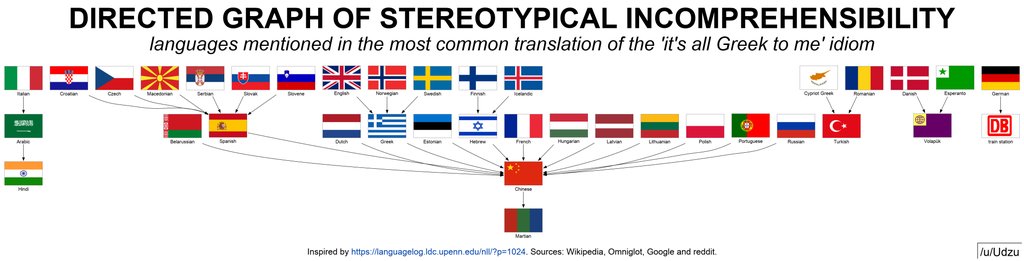 Simon Kuestenmacher on Twitter: 