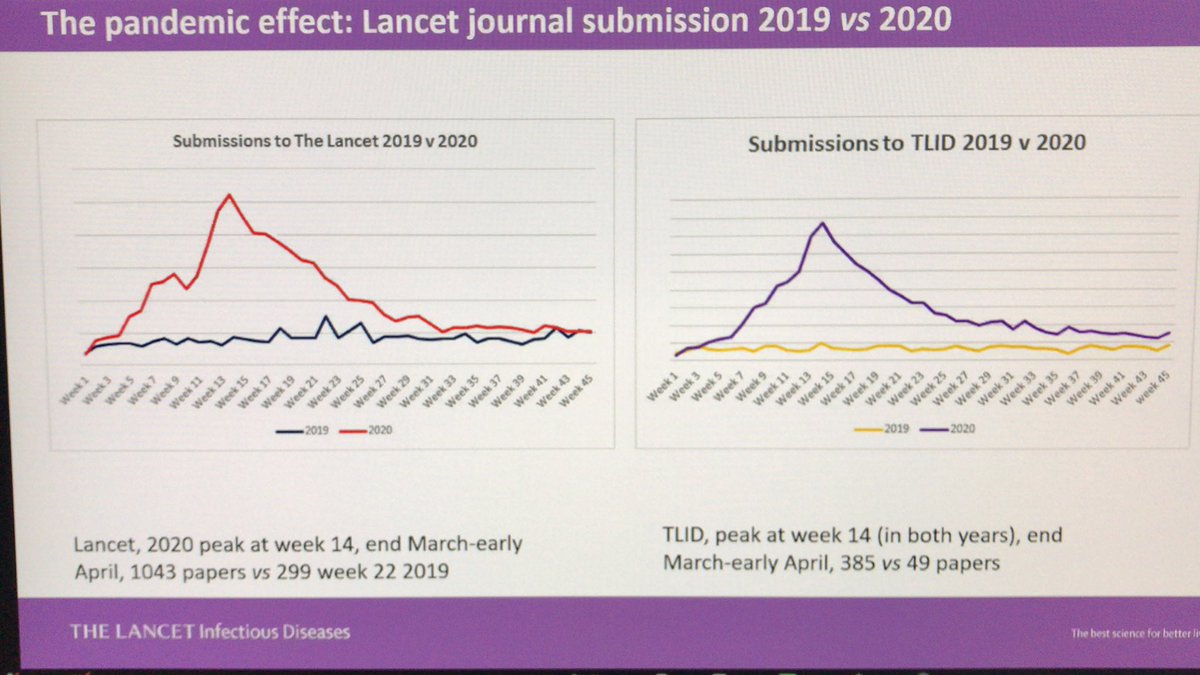 mehmanib's tweet photo. The flood of submission to @TheLancet jnls in April 2030 @JohnSMcConnell #EASEevents #COVID19 https://t.co/SPH40TCSot