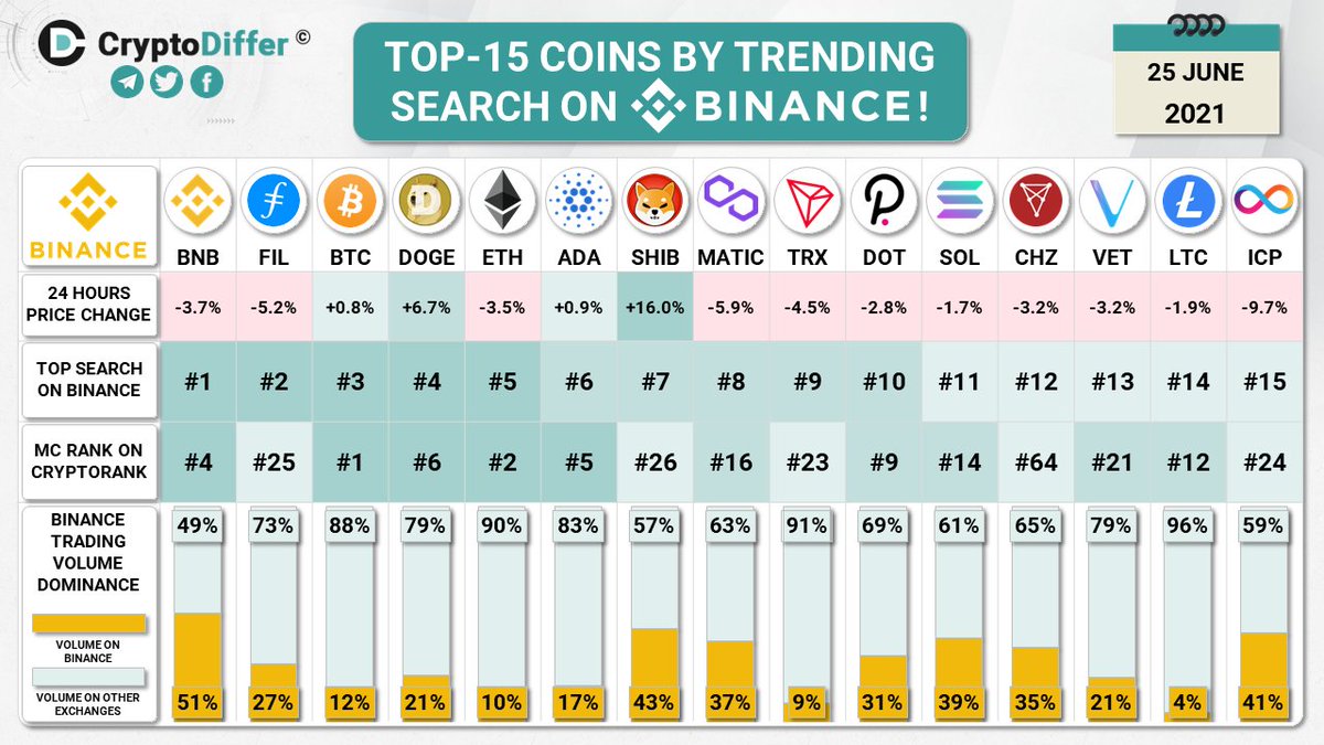 CryptoDiffer Analytics tweet media
